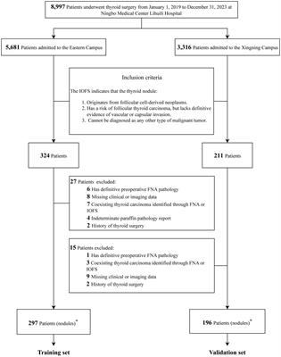 Development and validation of a predictive model for assessing the risk of follicular carcinoma in thyroid nodules identified as suspicious by intraoperative frozen section